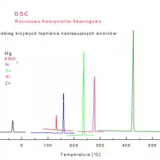 DSC (Różnicowa Kalorymetria Skaningowa)