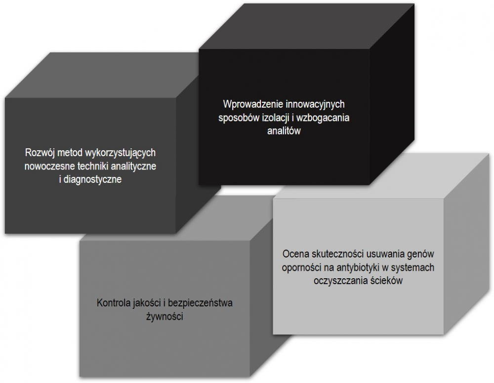 tematyka