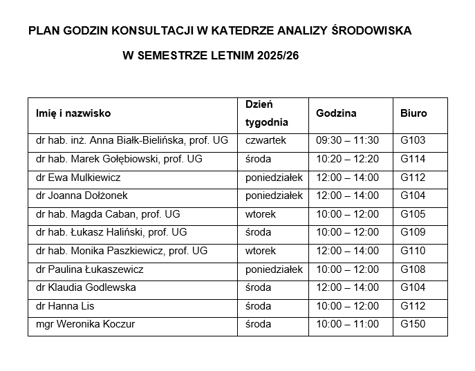 Konsultacje lato 25_26