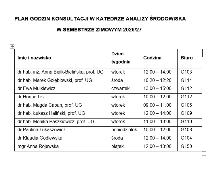 Konsultacje KAŚ
