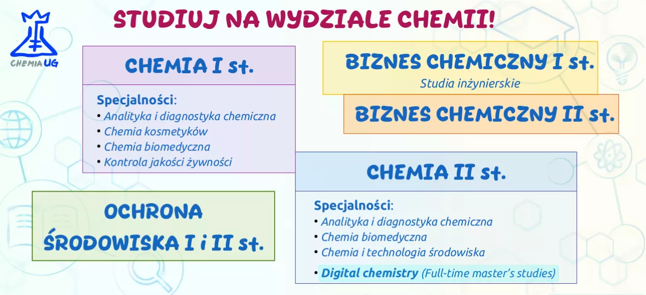 Studia na Wydziale Chemii - informacje dla kandydatów